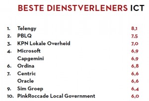 Top 10 beste ICT-dienstverlener