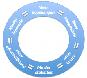 Vicieuze cirkel