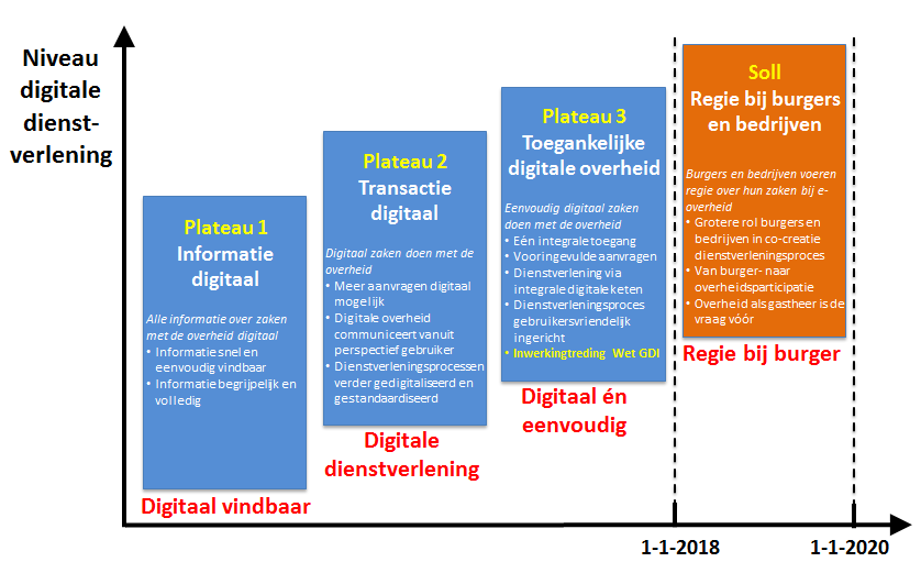 Implementatieagenda collectivisering VNG