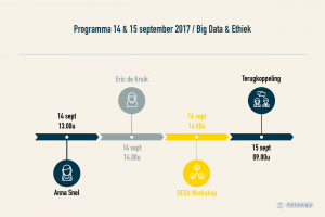 programma kennisplatform Big data en ethiek