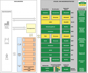 Schematisch overzicht stelsel van basisregistraties