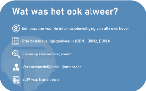 BIO wat was het ook alweer?